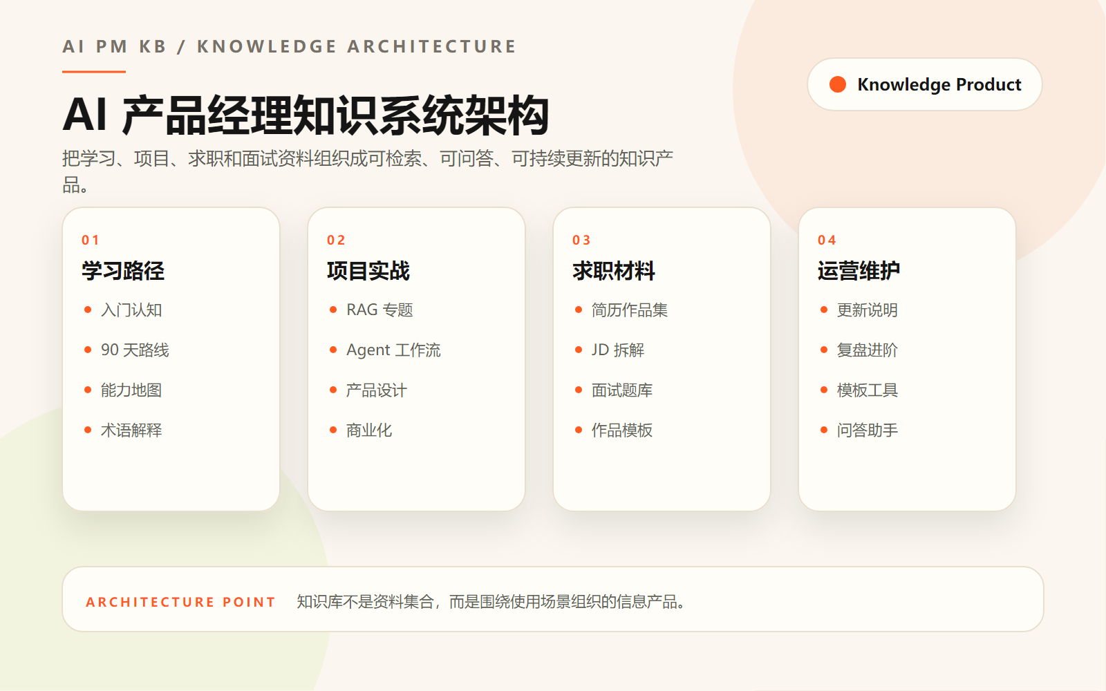 AI 产品经理知识系统架构