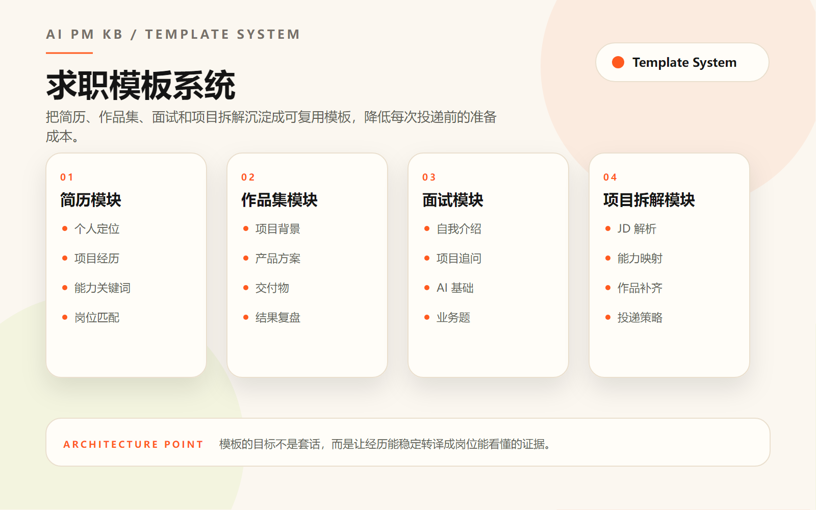 AI产品经理求职模板系统图