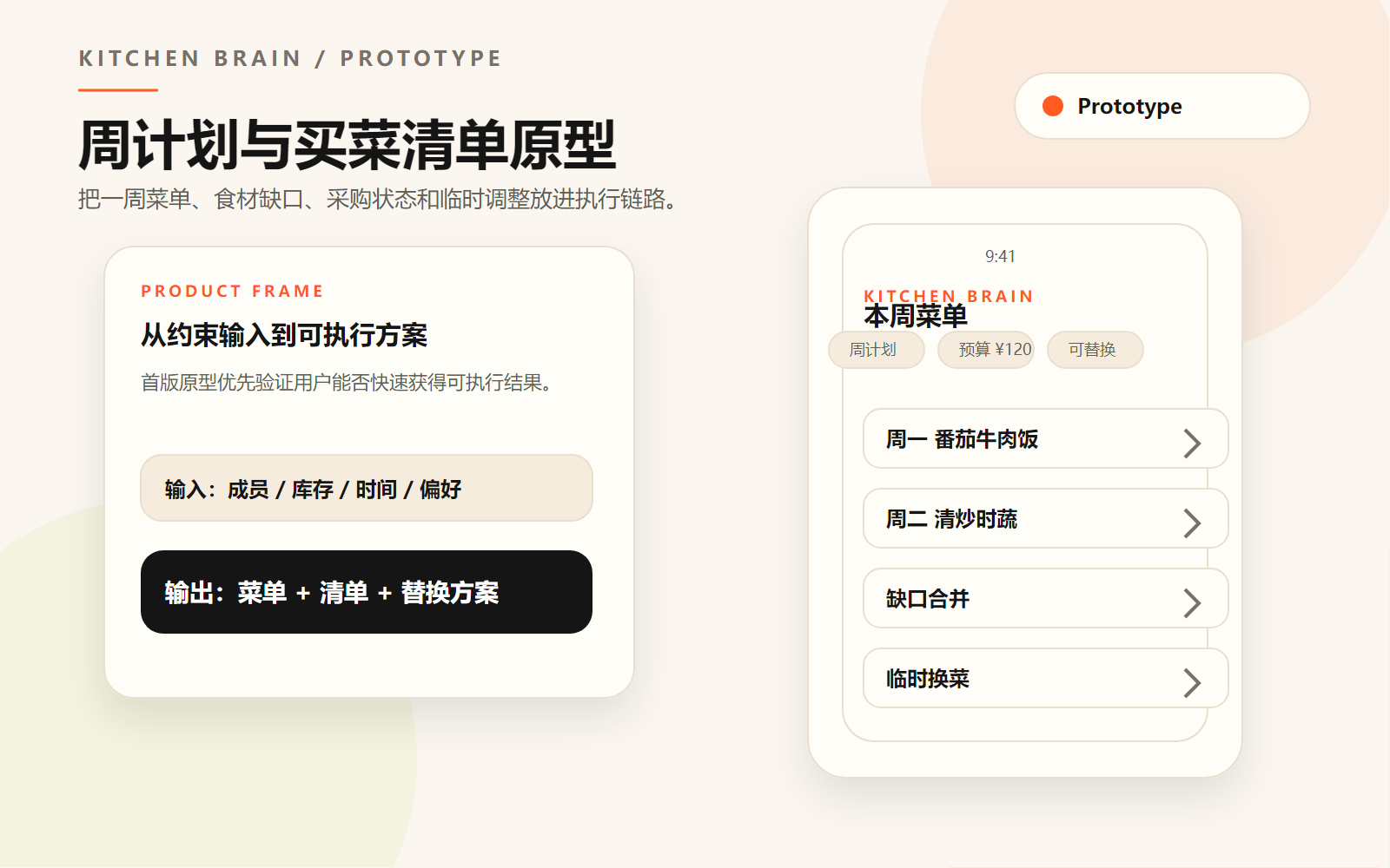 厨房脑子周计划与买菜清单原型图