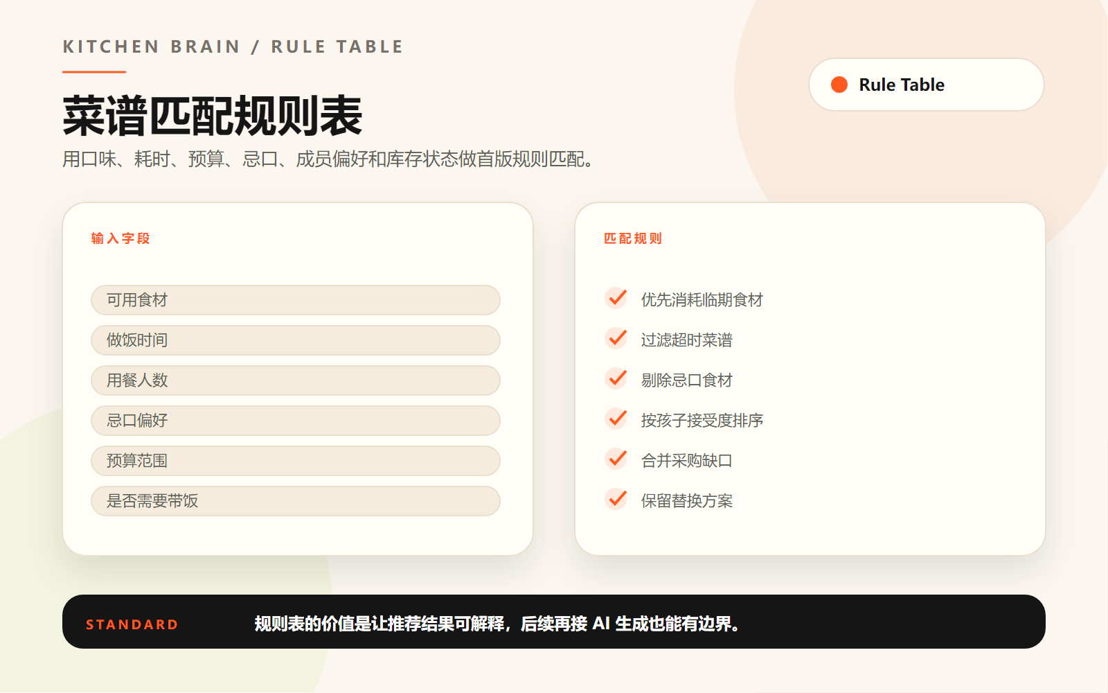 厨房脑子菜谱匹配规则表