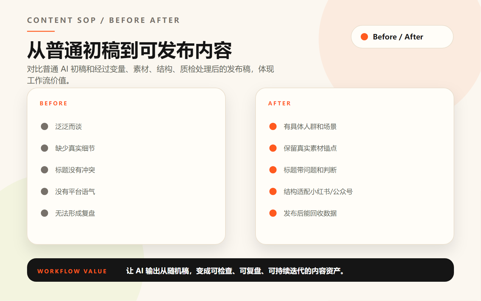 内容账号AI工作流优化前后对比图