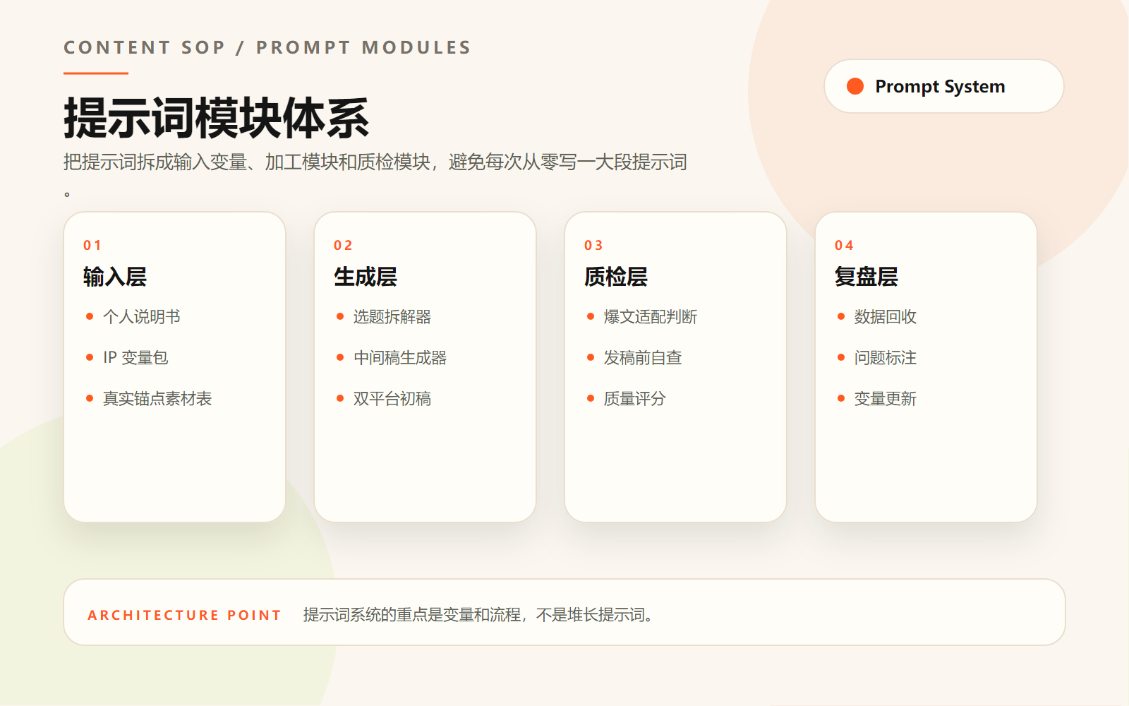 内容账号AI工作流提示词模块体系图