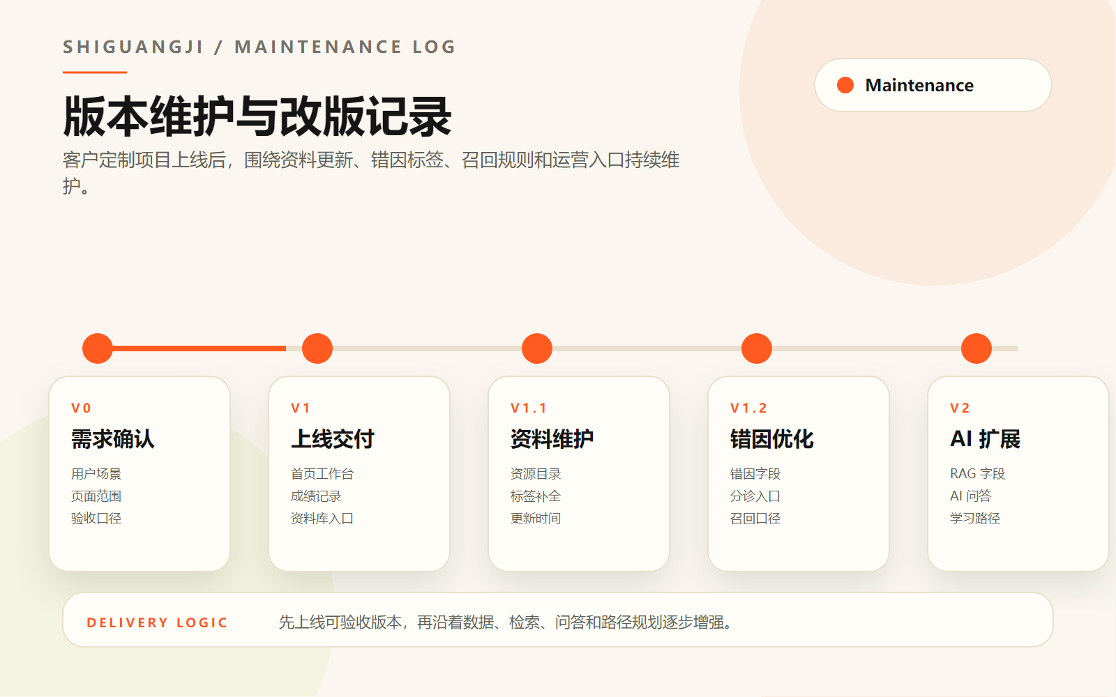 拾光绩版本维护与改版记录