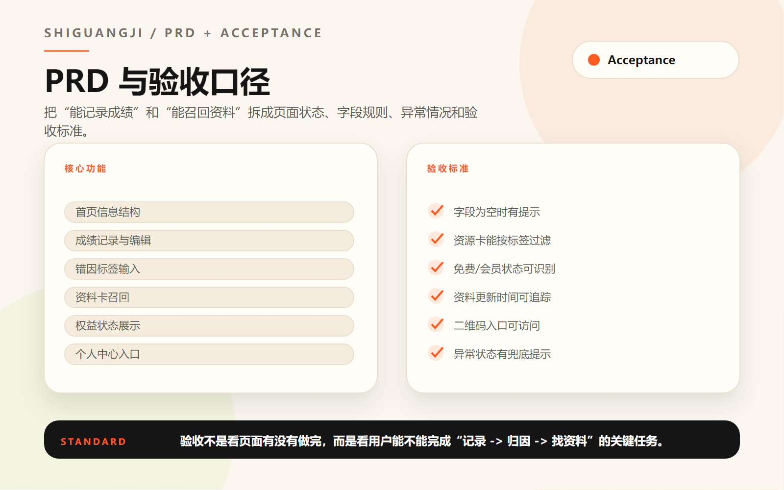 拾光绩PRD与验收口径图